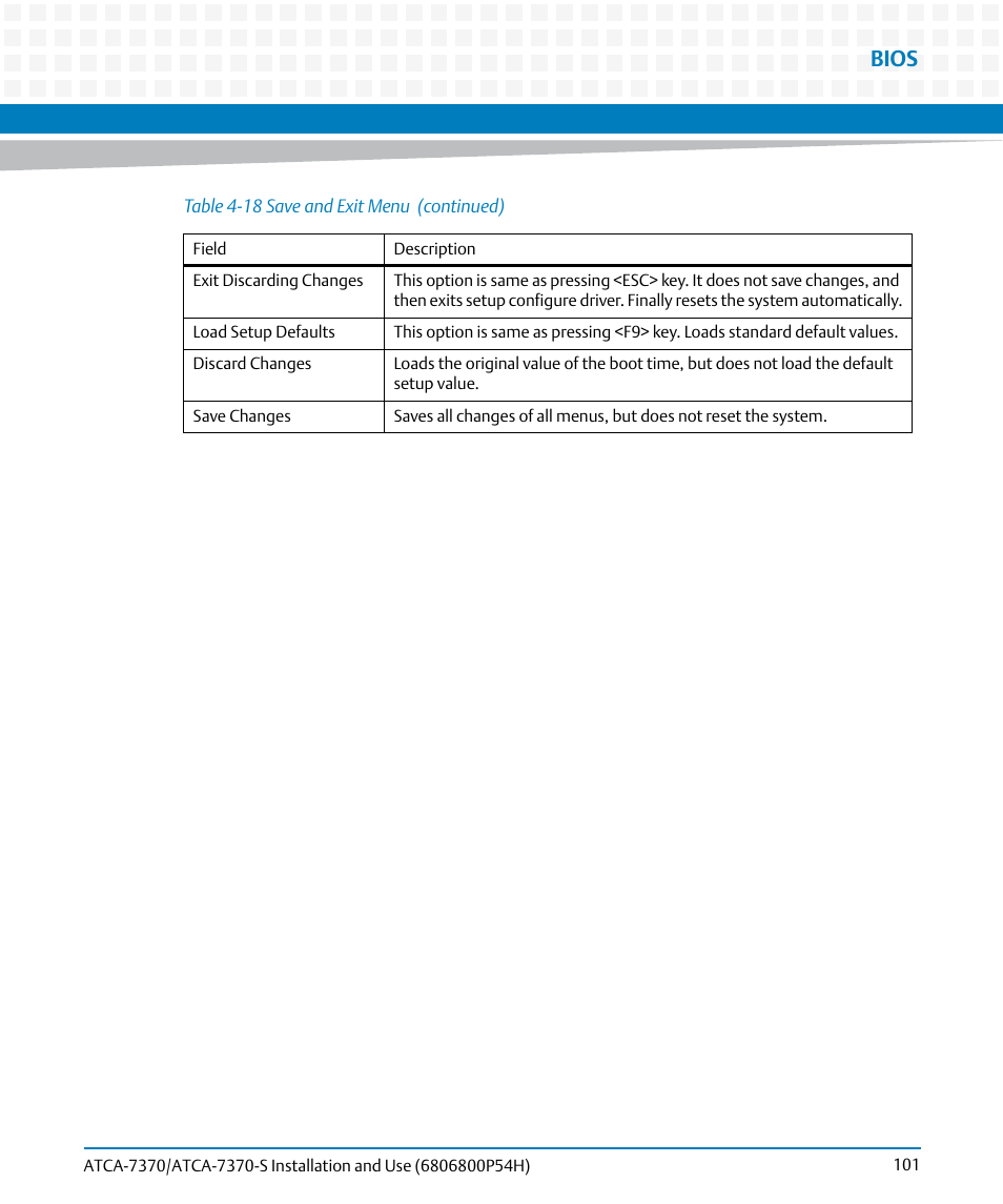 Bios | Artesyn ATCA 7370 / ATCA 7370-S Installation and Use (January 2015) User Manual | Page 101 / 256