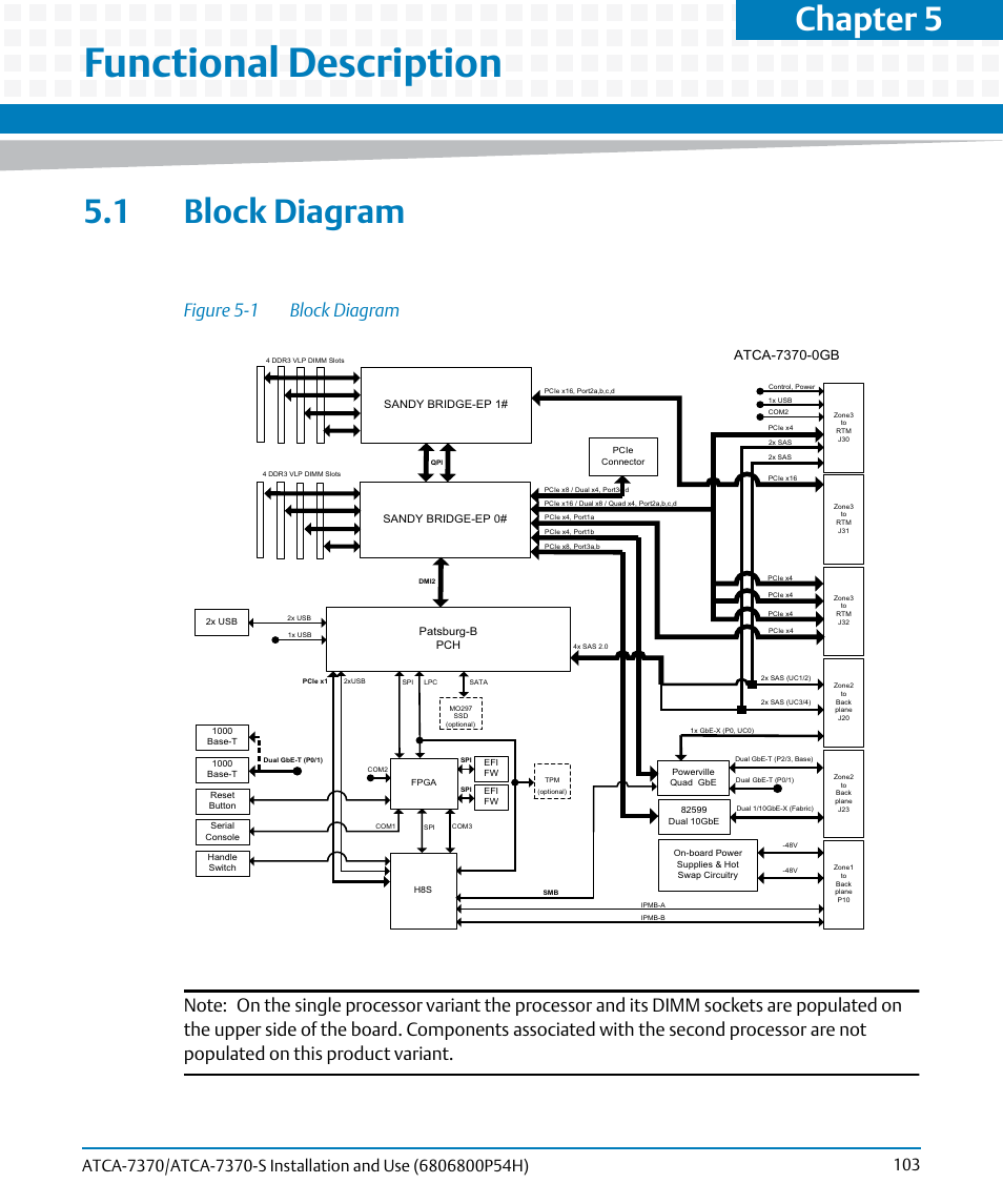 Functional description, 1 block diagram, Figure 5-1 | Block diagram, Chapter 5 | Artesyn ATCA 7370 / ATCA 7370-S Installation and Use (January 2015) User Manual | Page 103 / 256