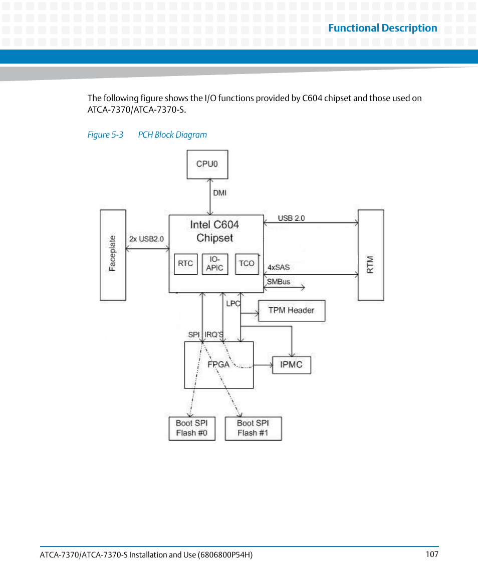 Figure 5-3, Pch block diagram, Functional description | Artesyn ATCA 7370 / ATCA 7370-S Installation and Use (January 2015) User Manual | Page 107 / 256