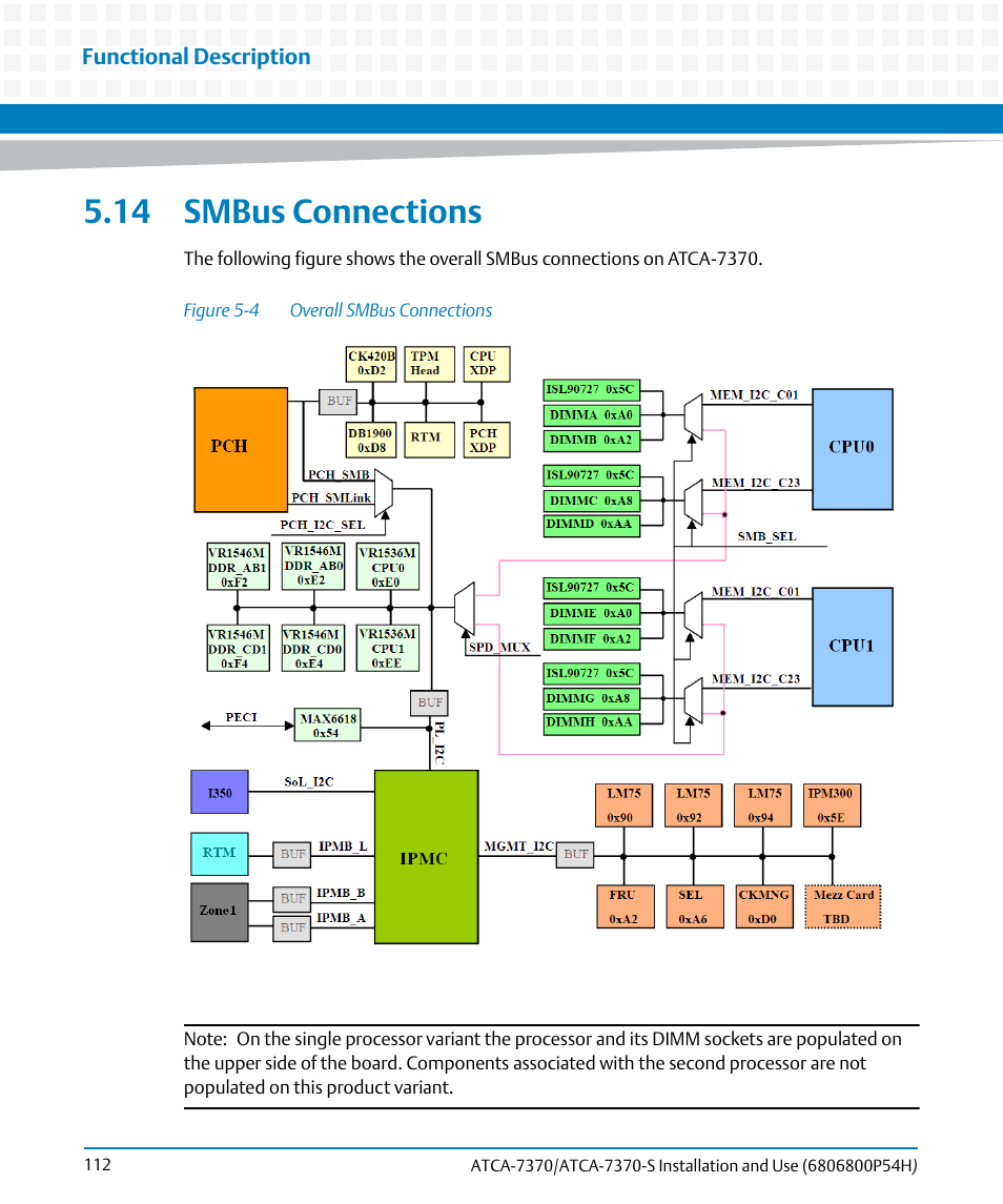 14 smbus connections, Figure 5-4, Overall smbus connections | Artesyn ATCA 7370 / ATCA 7370-S Installation and Use (January 2015) User Manual | Page 112 / 256