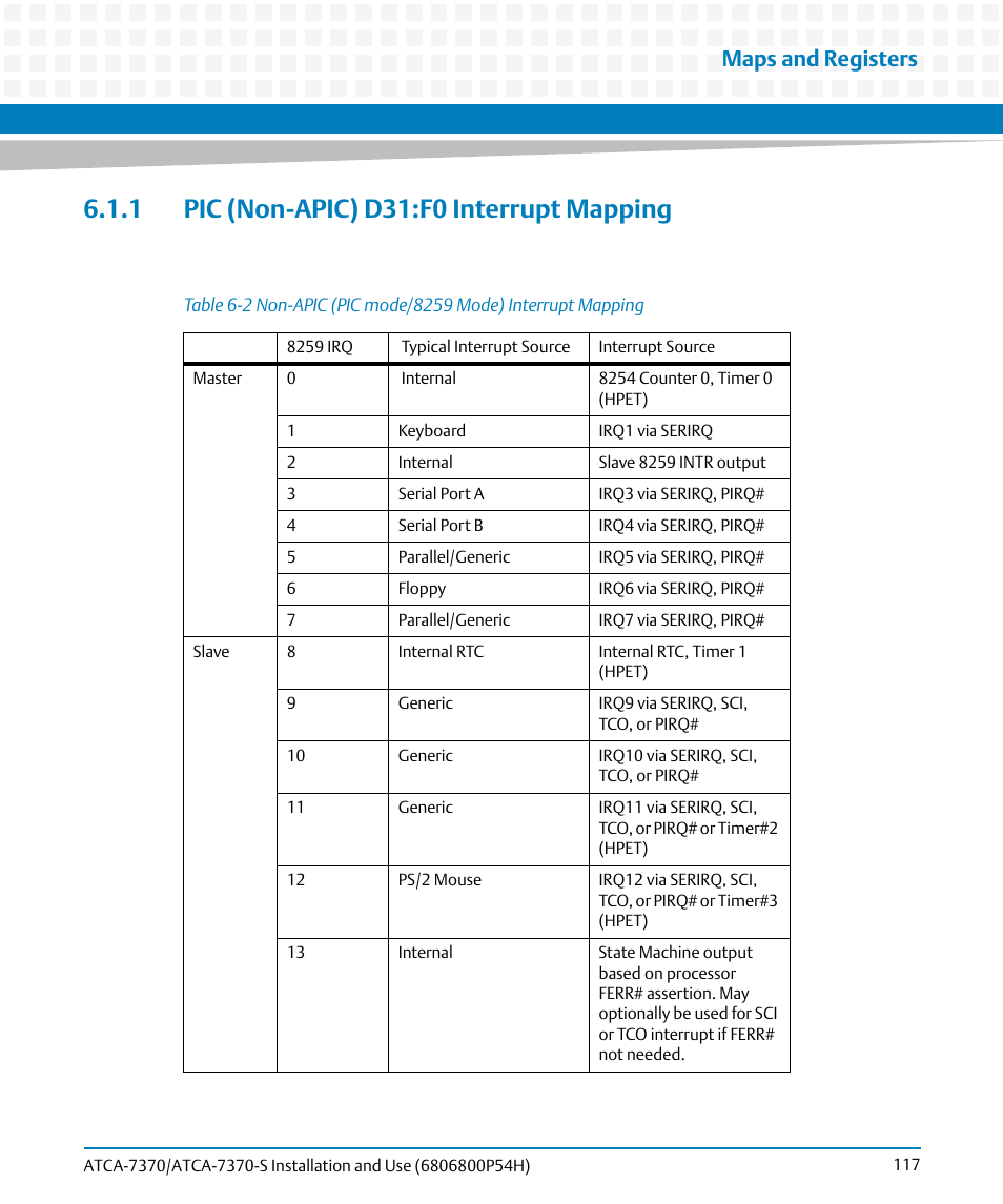 1 pic (non-apic) d31:f0 interrupt mapping, Table 6-2, Non-apic (pic mode/8259 mode) interrupt mapping | Maps and registers | Artesyn ATCA 7370 / ATCA 7370-S Installation and Use (January 2015) User Manual | Page 117 / 256