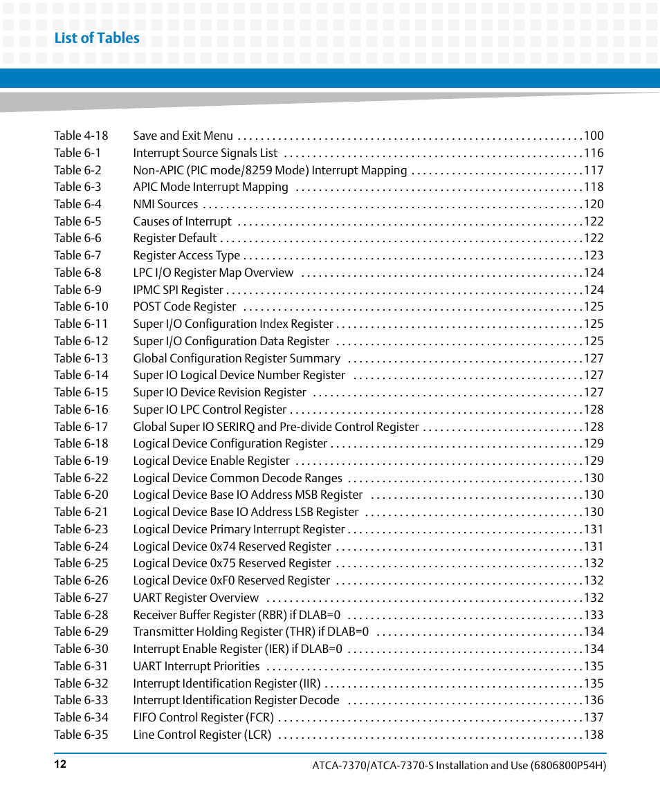 List of tables | Artesyn ATCA 7370 / ATCA 7370-S Installation and Use (January 2015) User Manual | Page 12 / 256