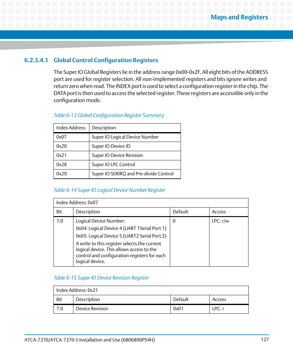 Table 6-13, Global configuration register summary, Table 6-14 | Super io logical device number register, Table 6-15, Super io device revision register, Maps and registers, 1 global control configuration registers | Artesyn ATCA 7370 / ATCA 7370-S Installation and Use (January 2015) User Manual | Page 127 / 256