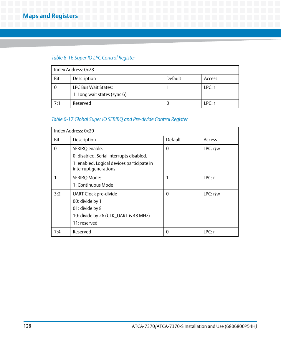Table 6-16, Super io lpc control register, Table 6-17 | Maps and registers | Artesyn ATCA 7370 / ATCA 7370-S Installation and Use (January 2015) User Manual | Page 128 / 256