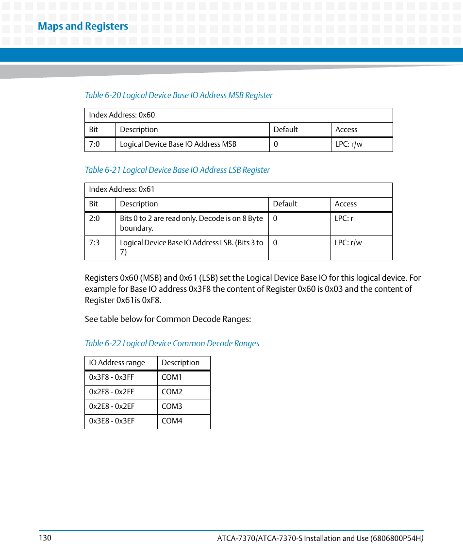 Table 6-22, Logical device common decode ranges, Table 6-20 | Logical device base io address msb register, Table 6-21, Logical device base io address lsb register, Maps and registers | Artesyn ATCA 7370 / ATCA 7370-S Installation and Use (January 2015) User Manual | Page 130 / 256