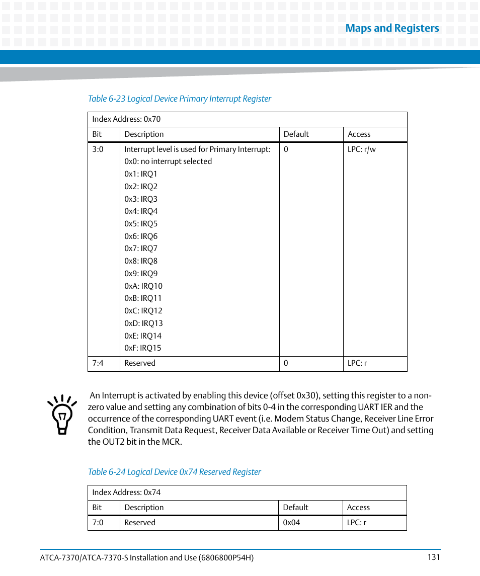 Table 6-23, Logical device primary interrupt register, Table 6-24 | Logical device 0x74 reserved register, Maps and registers | Artesyn ATCA 7370 / ATCA 7370-S Installation and Use (January 2015) User Manual | Page 131 / 256