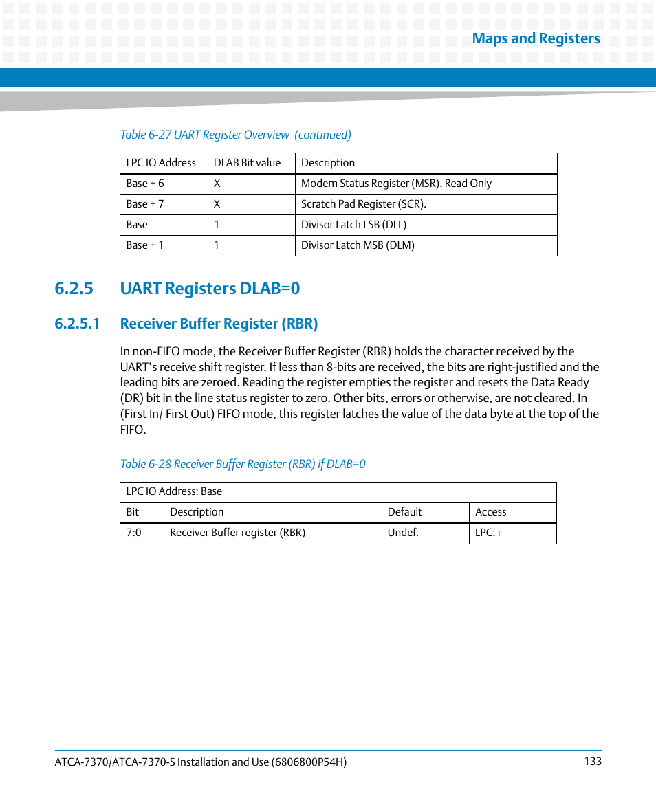 5 uart registers dlab=0, 1 receiver buffer register (rbr), Table 6-28 | Receiver buffer register (rbr) if dlab=0, Maps and registers | Artesyn ATCA 7370 / ATCA 7370-S Installation and Use (January 2015) User Manual | Page 133 / 256