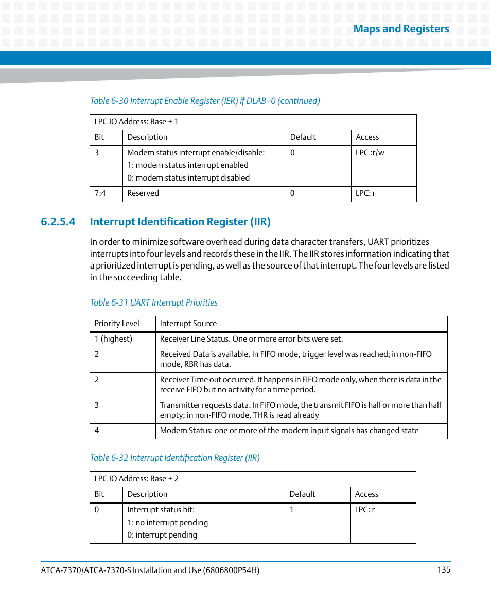 4 interrupt identification register (iir), Table 6-31, Uart interrupt priorities | Table 6-32, Interrupt identification register (iir), Maps and registers | Artesyn ATCA 7370 / ATCA 7370-S Installation and Use (January 2015) User Manual | Page 135 / 256