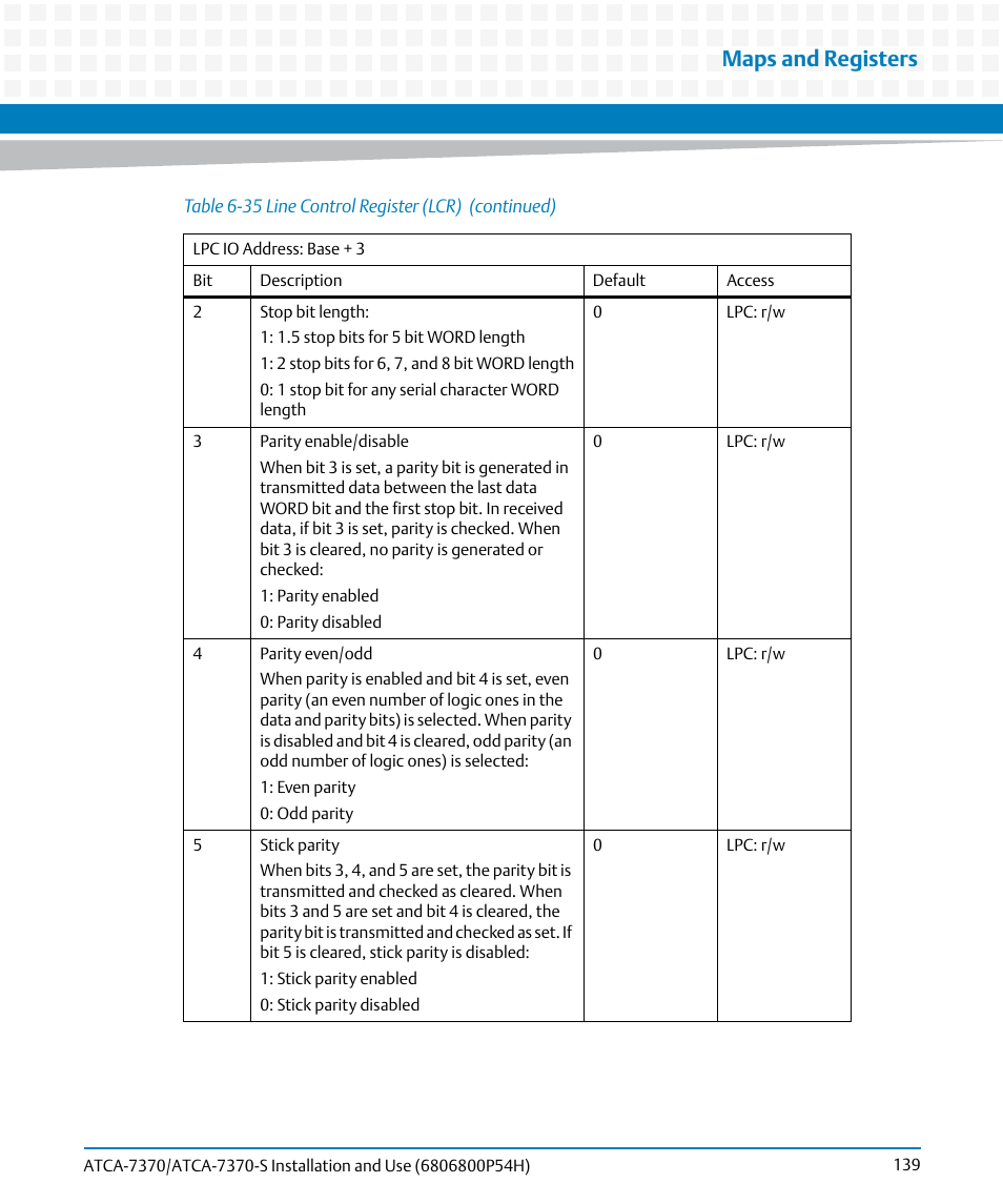 Maps and registers | Artesyn ATCA 7370 / ATCA 7370-S Installation and Use (January 2015) User Manual | Page 139 / 256