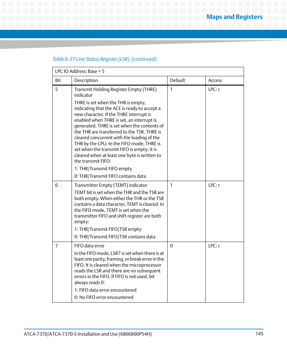 Maps and registers | Artesyn ATCA 7370 / ATCA 7370-S Installation and Use (January 2015) User Manual | Page 145 / 256