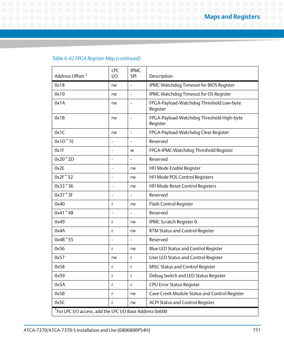 Maps and registers | Artesyn ATCA 7370 / ATCA 7370-S Installation and Use (January 2015) User Manual | Page 151 / 256