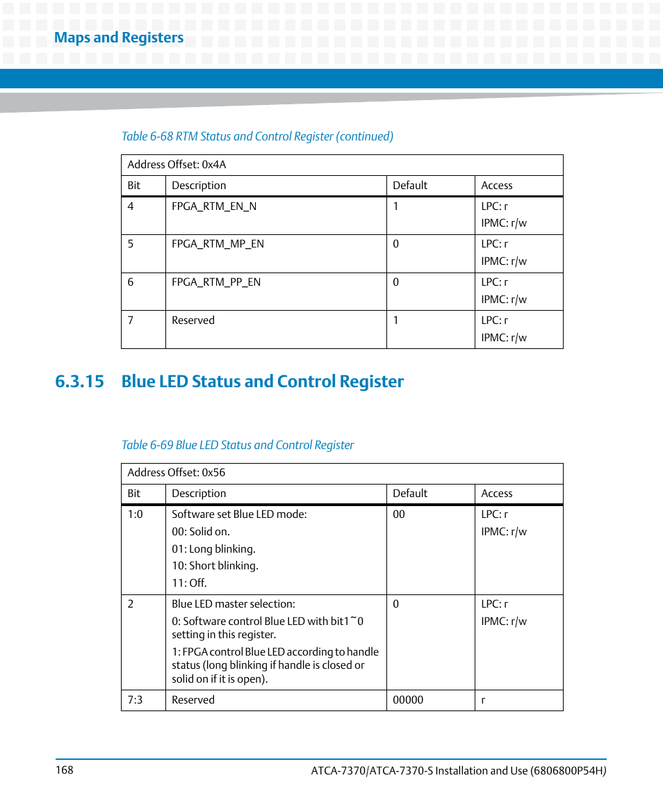 15 blue led status and control register, Table 6-69, Blue led status and control register | Maps and registers | Artesyn ATCA 7370 / ATCA 7370-S Installation and Use (January 2015) User Manual | Page 168 / 256