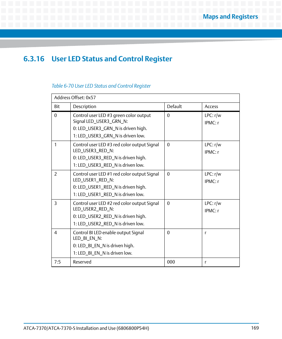 16 user led status and control register, Table 6-70, User led status and control register | Maps and registers | Artesyn ATCA 7370 / ATCA 7370-S Installation and Use (January 2015) User Manual | Page 169 / 256