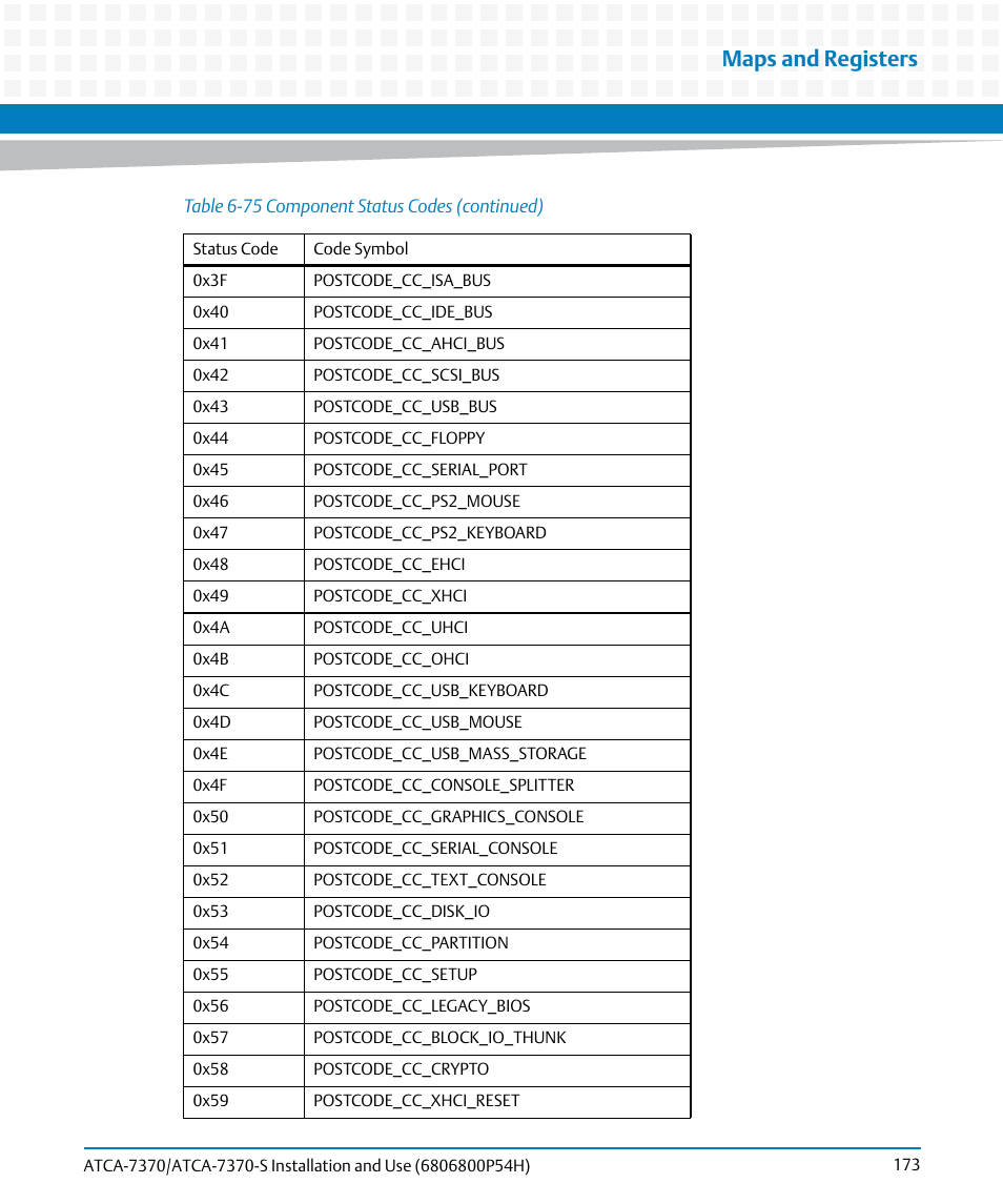Maps and registers | Artesyn ATCA 7370 / ATCA 7370-S Installation and Use (January 2015) User Manual | Page 173 / 256