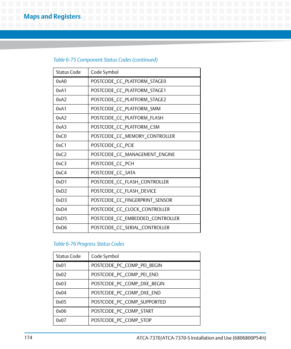 Table 6-76, Progress status codes, Maps and registers | Artesyn ATCA 7370 / ATCA 7370-S Installation and Use (January 2015) User Manual | Page 174 / 256