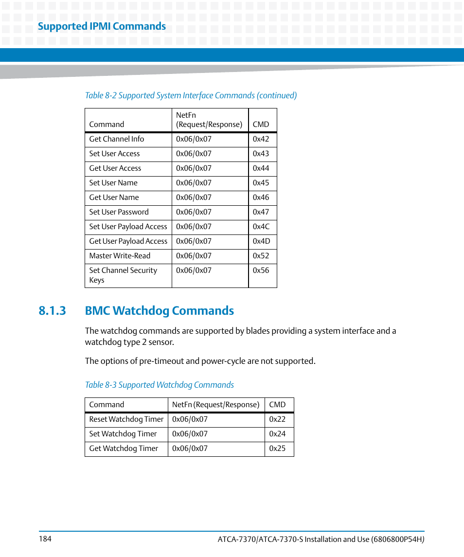 3 bmc watchdog commands, Table 8-3, Supported watchdog commands | Supported ipmi commands | Artesyn ATCA 7370 / ATCA 7370-S Installation and Use (January 2015) User Manual | Page 184 / 256