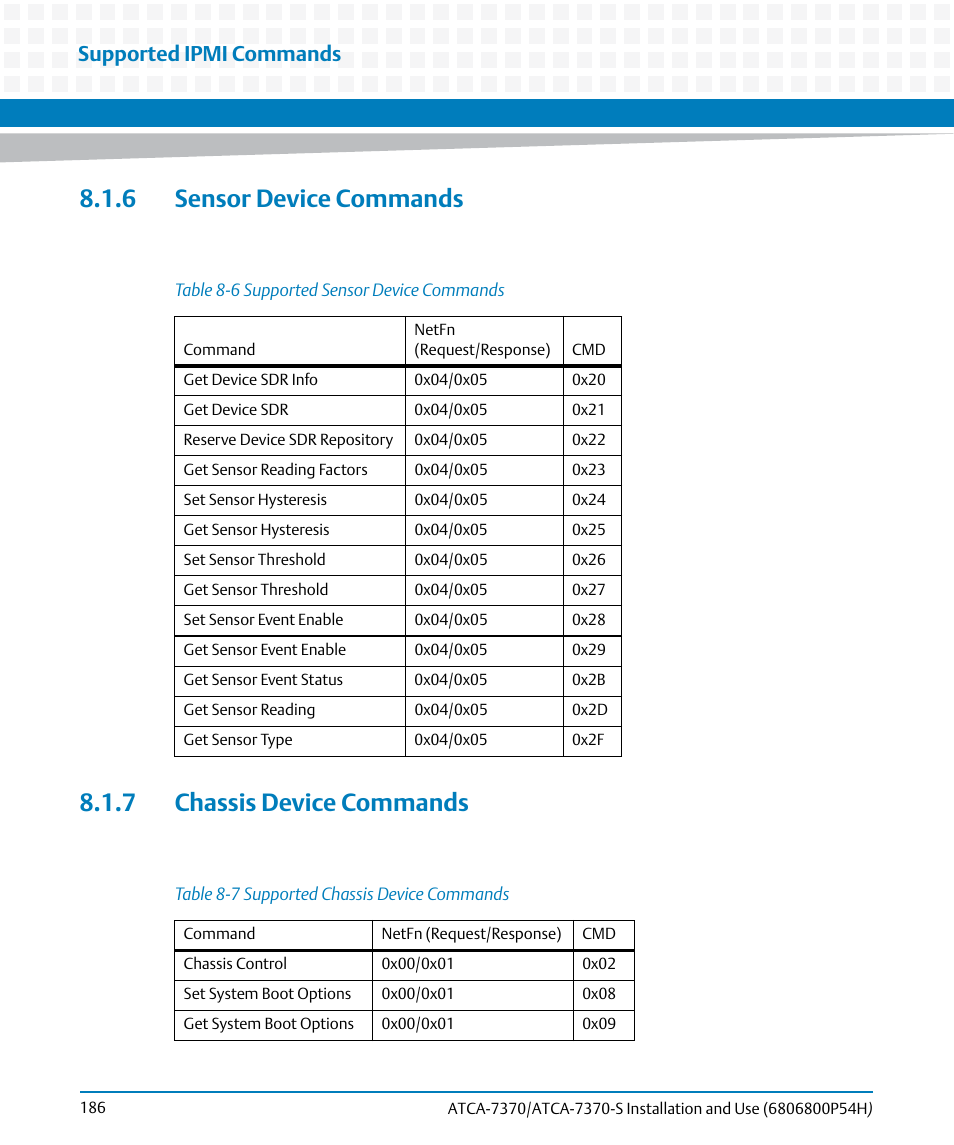6 sensor device commands, 7 chassis device commands, Table 8-6 | Supported sensor device commands, Table 8-7, Supported chassis device commands, Supported ipmi commands | Artesyn ATCA 7370 / ATCA 7370-S Installation and Use (January 2015) User Manual | Page 186 / 256