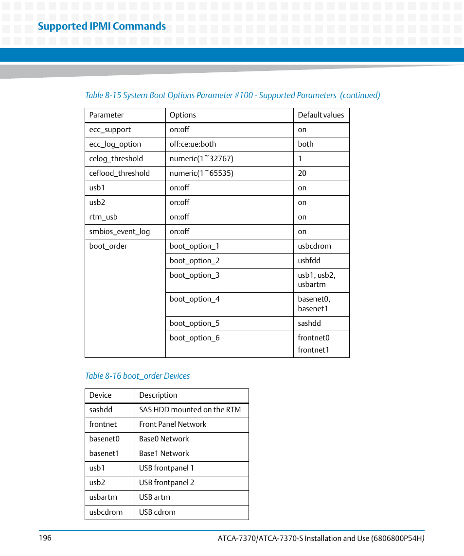 Table 8-16, Boot_order devices, Supported ipmi commands | Artesyn ATCA 7370 / ATCA 7370-S Installation and Use (January 2015) User Manual | Page 196 / 256