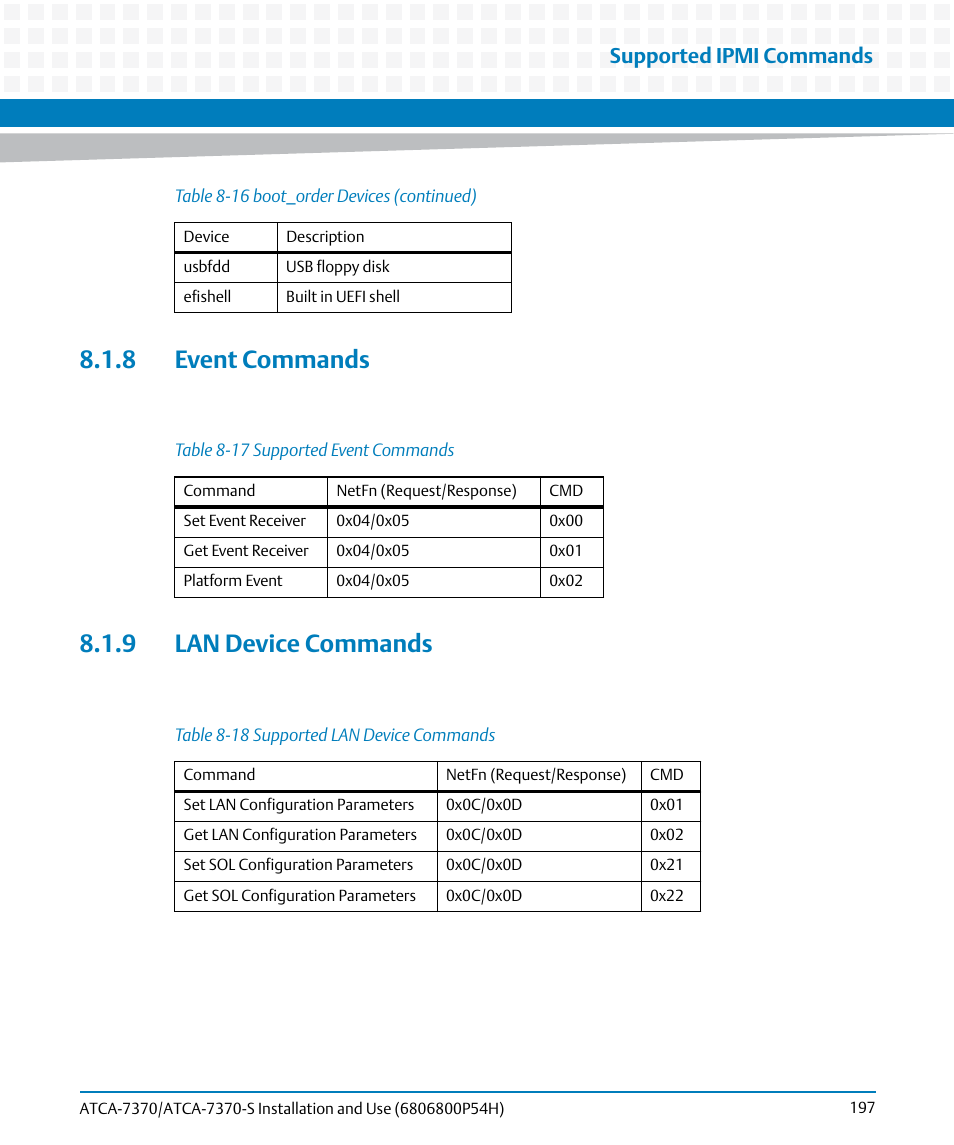 8 event commands, 9 lan device commands, 8 event commands 8.1.9 lan device commands | Table 8-17, Supported event commands, Table 8-18, Supported lan device commands, Supported ipmi commands | Artesyn ATCA 7370 / ATCA 7370-S Installation and Use (January 2015) User Manual | Page 197 / 256