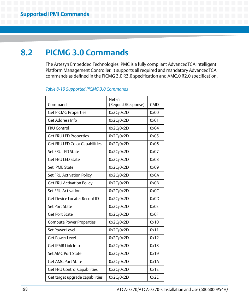 2 picmg 3.0 commands, Table 8-19, Supported picmg 3.0 commands | Supported ipmi commands | Artesyn ATCA 7370 / ATCA 7370-S Installation and Use (January 2015) User Manual | Page 198 / 256