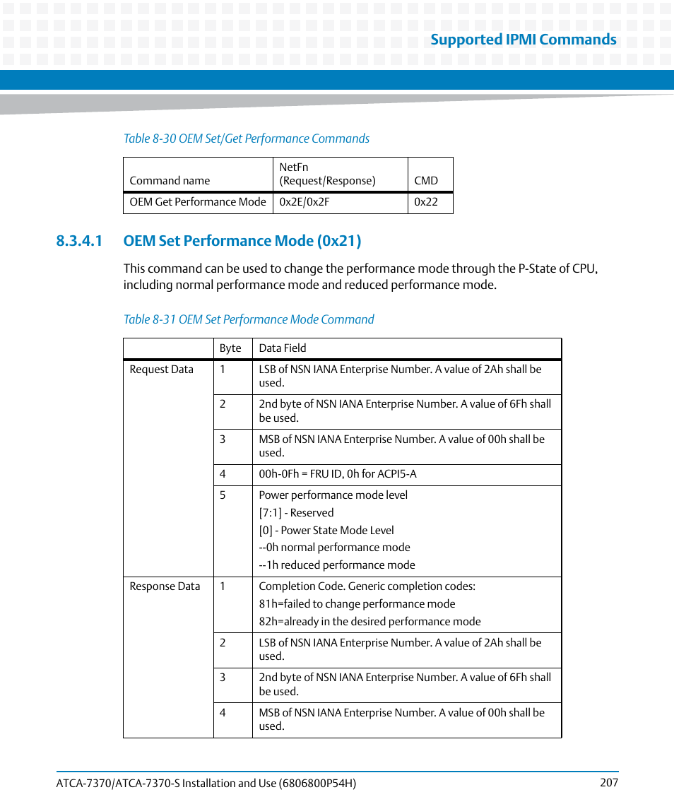 1 oem set performance mode (0x21), Table 8-31, Oem set performance mode command | Supported ipmi commands | Artesyn ATCA 7370 / ATCA 7370-S Installation and Use (January 2015) User Manual | Page 207 / 256