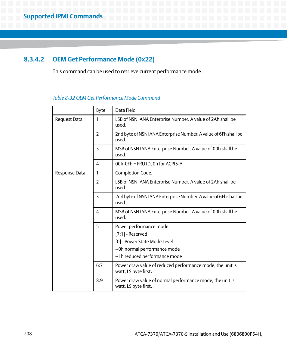 2 oem get performance mode (0x22), Table 8-32, Oem get performance mode command | Supported ipmi commands | Artesyn ATCA 7370 / ATCA 7370-S Installation and Use (January 2015) User Manual | Page 208 / 256