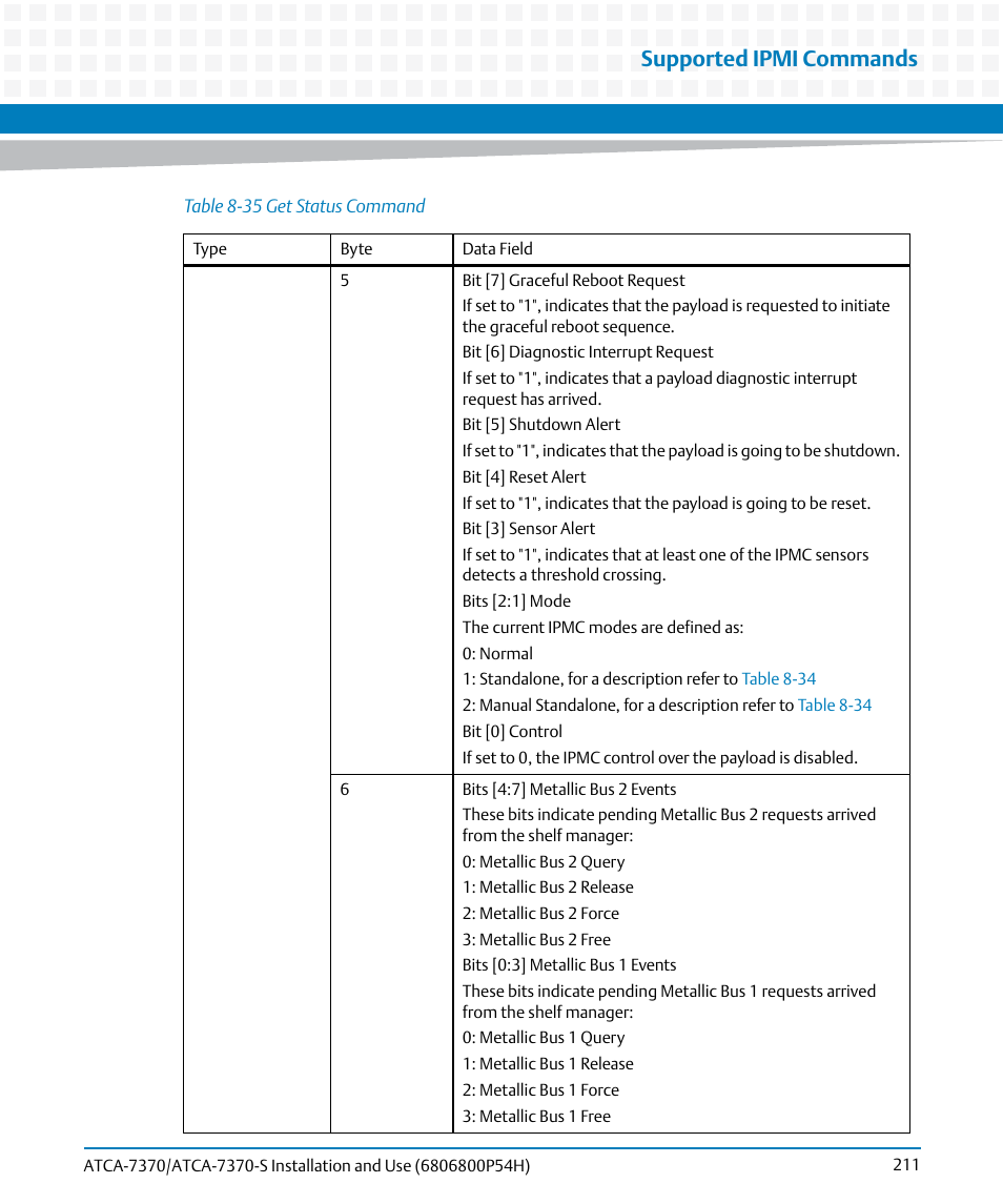 Supported ipmi commands | Artesyn ATCA 7370 / ATCA 7370-S Installation and Use (January 2015) User Manual | Page 211 / 256