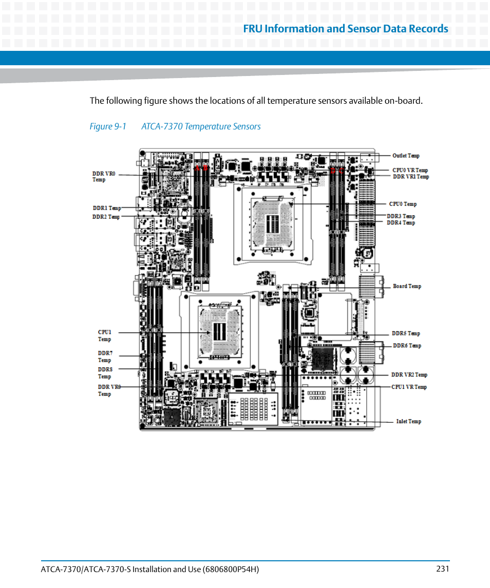 Figure 9-1, Atca-7370 temperature sensors, Fru information and sensor data records | Artesyn ATCA 7370 / ATCA 7370-S Installation and Use (January 2015) User Manual | Page 231 / 256