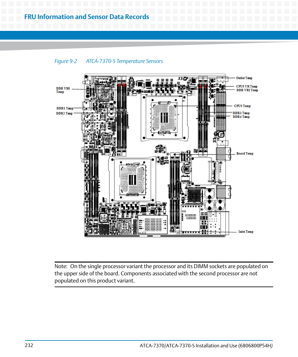 Figure 9-2, Atca-7370-s temperature sensors, Fru information and sensor data records | Artesyn ATCA 7370 / ATCA 7370-S Installation and Use (January 2015) User Manual | Page 232 / 256