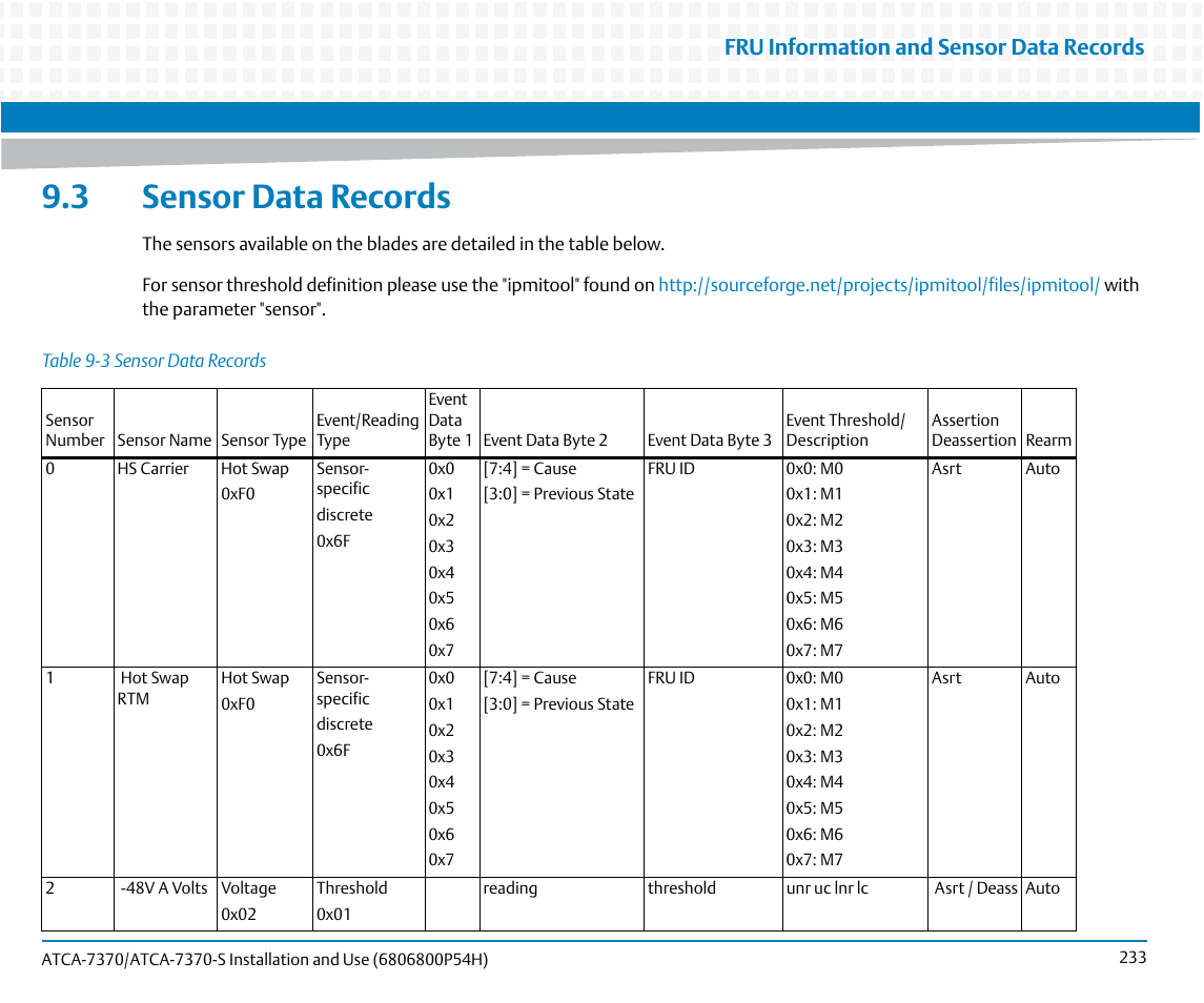 3 sensor data records, Table 9-3, Sensor data records | Fru information and sensor data records | Artesyn ATCA 7370 / ATCA 7370-S Installation and Use (January 2015) User Manual | Page 233 / 256