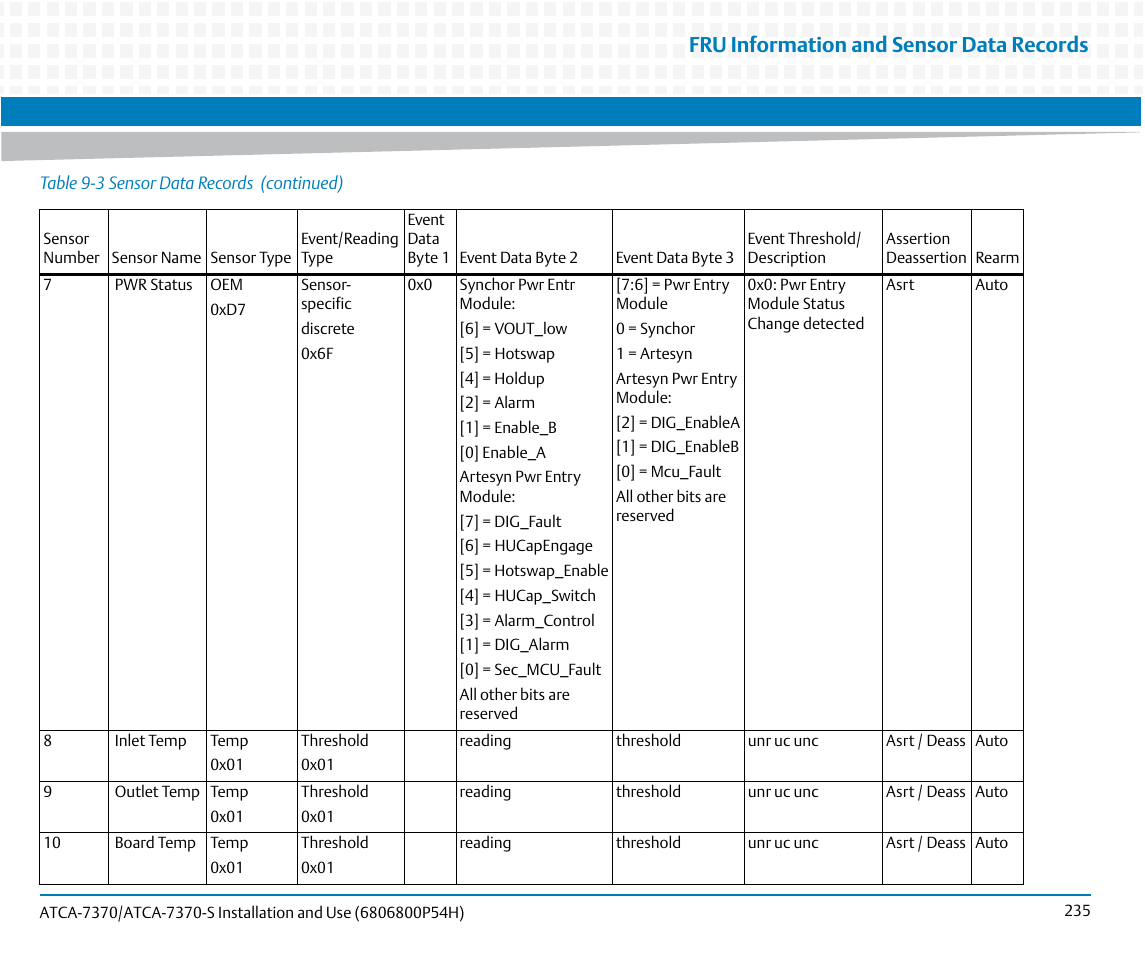 Fru information and sensor data records | Artesyn ATCA 7370 / ATCA 7370-S Installation and Use (January 2015) User Manual | Page 235 / 256