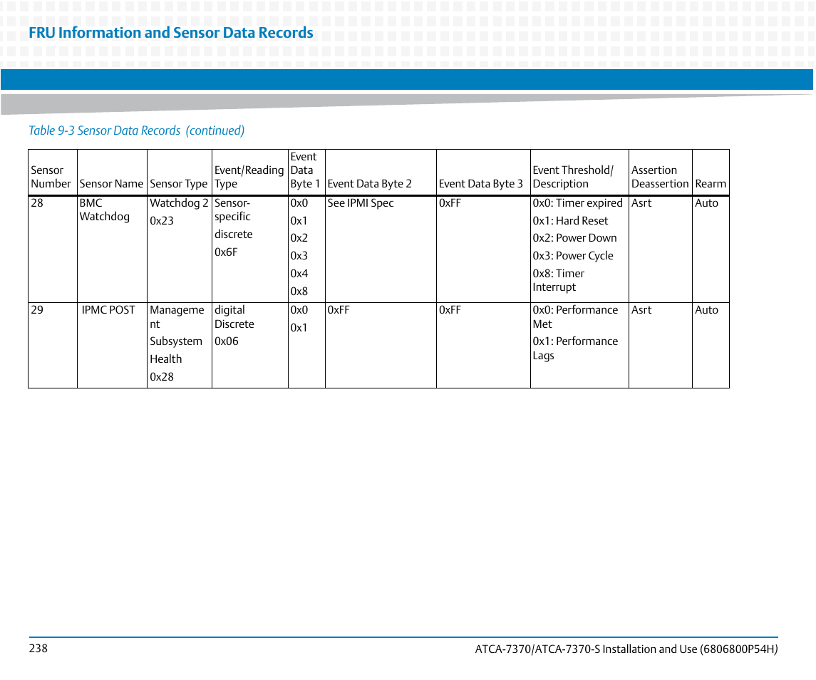 Fru information and sensor data records | Artesyn ATCA 7370 / ATCA 7370-S Installation and Use (January 2015) User Manual | Page 238 / 256