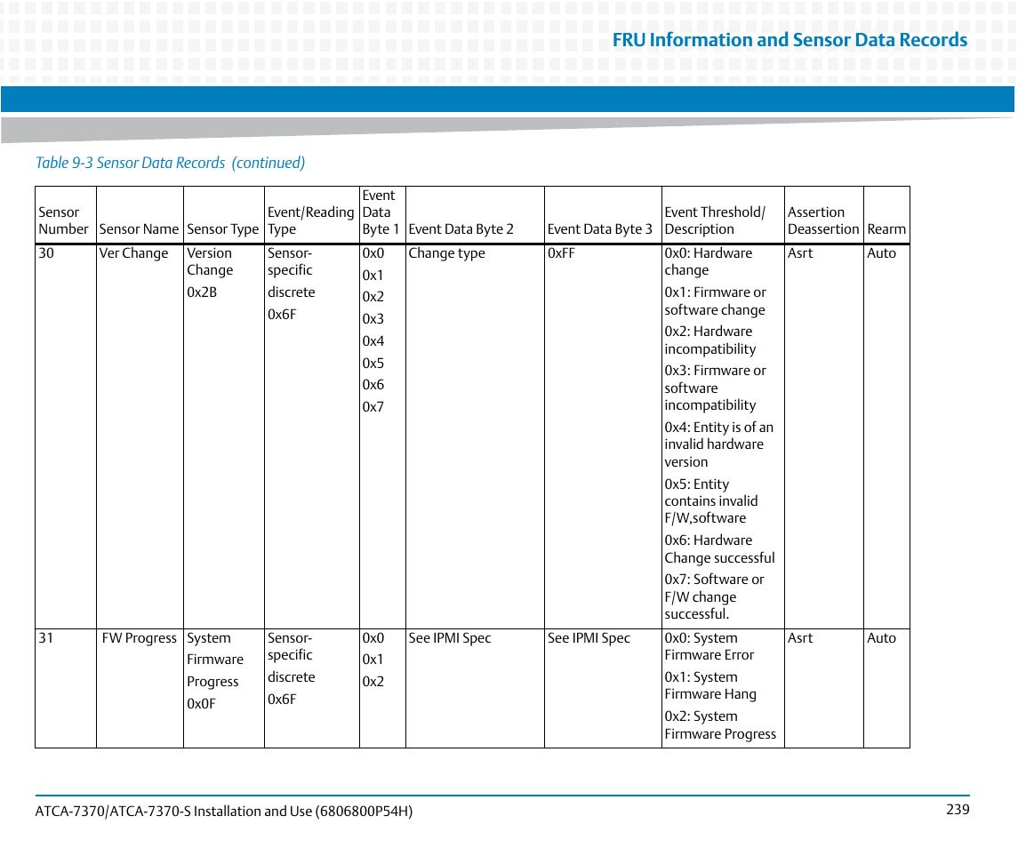 Fru information and sensor data records | Artesyn ATCA 7370 / ATCA 7370-S Installation and Use (January 2015) User Manual | Page 239 / 256