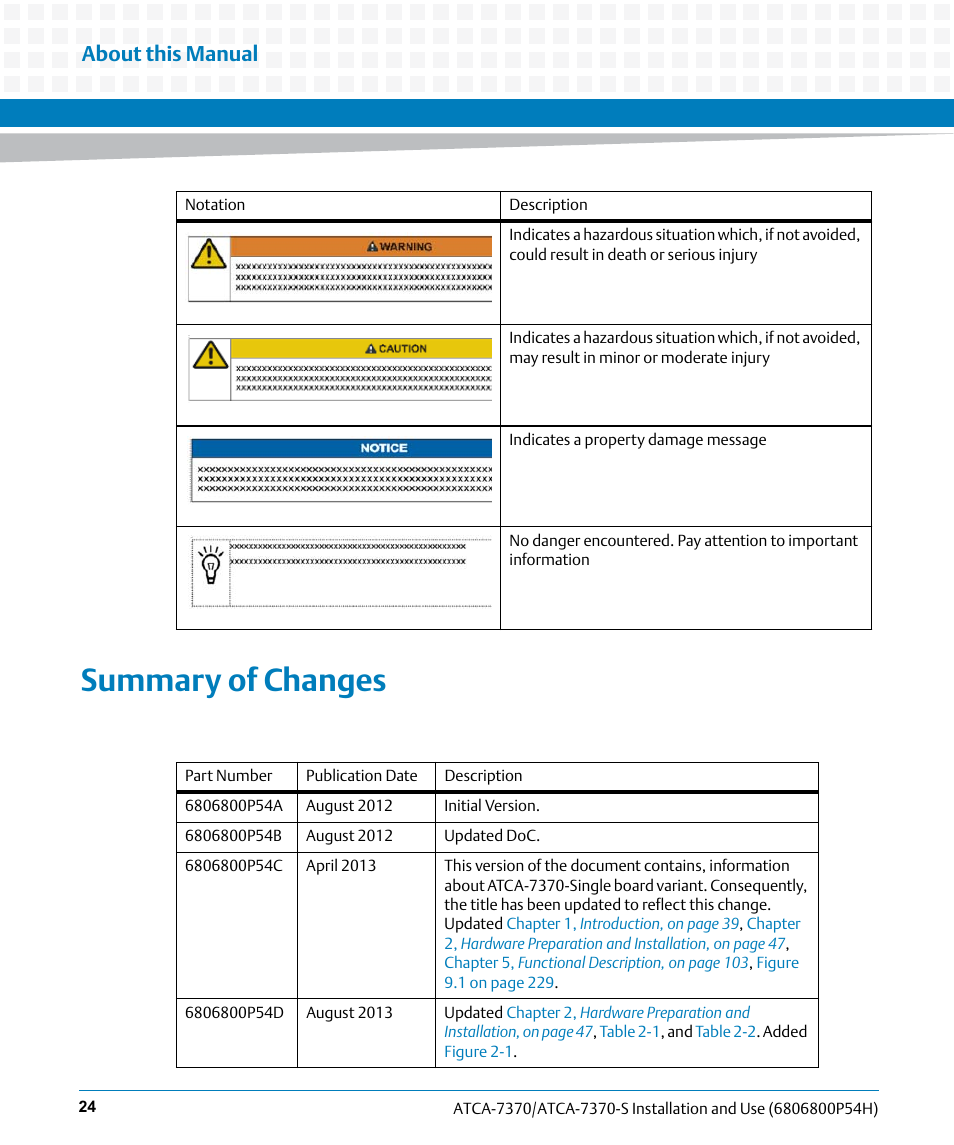 Summary of changes, About this manual | Artesyn ATCA 7370 / ATCA 7370-S Installation and Use (January 2015) User Manual | Page 24 / 256
