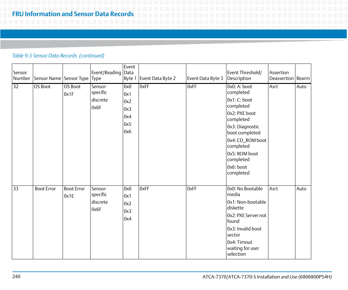 Fru information and sensor data records | Artesyn ATCA 7370 / ATCA 7370-S Installation and Use (January 2015) User Manual | Page 240 / 256