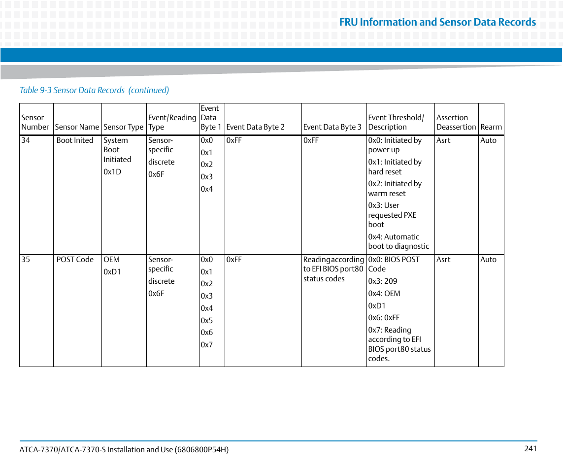 Fru information and sensor data records | Artesyn ATCA 7370 / ATCA 7370-S Installation and Use (January 2015) User Manual | Page 241 / 256