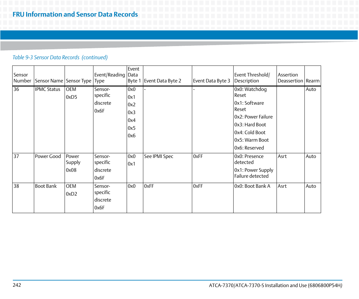 Fru information and sensor data records | Artesyn ATCA 7370 / ATCA 7370-S Installation and Use (January 2015) User Manual | Page 242 / 256