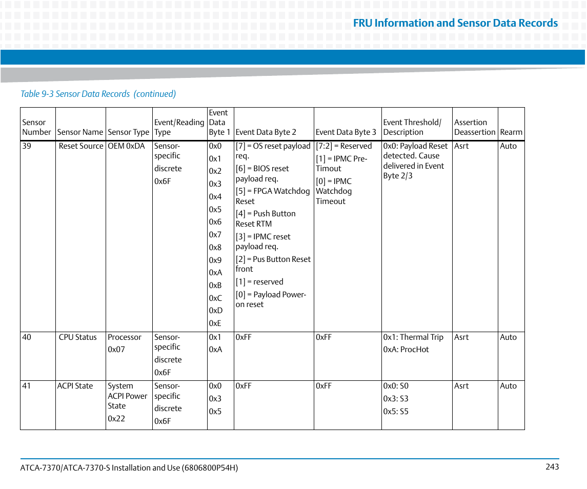 Fru information and sensor data records | Artesyn ATCA 7370 / ATCA 7370-S Installation and Use (January 2015) User Manual | Page 243 / 256