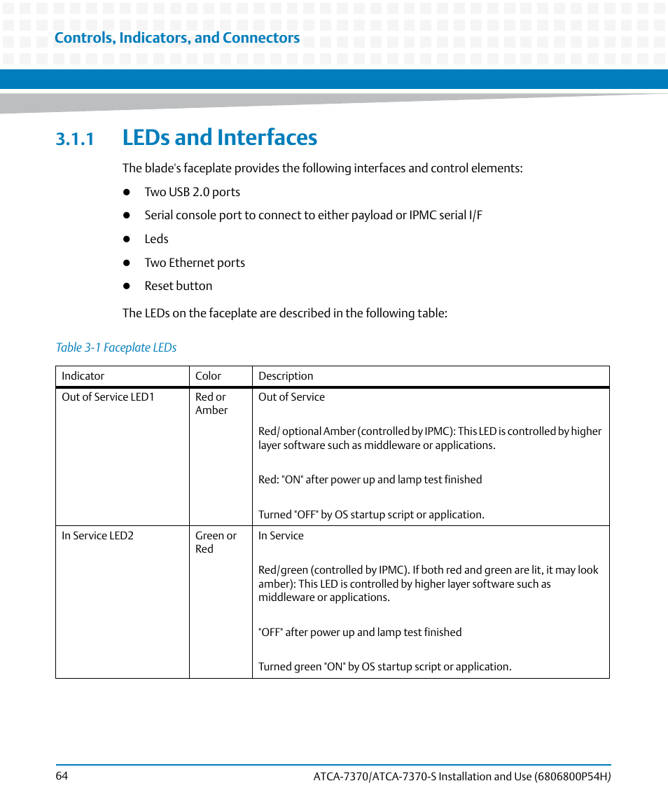 1 leds and interfaces, Table 3-1, Faceplate leds | Leds and interfaces, Controls, indicators, and connectors | Artesyn ATCA 7370 / ATCA 7370-S Installation and Use (January 2015) User Manual | Page 64 / 256