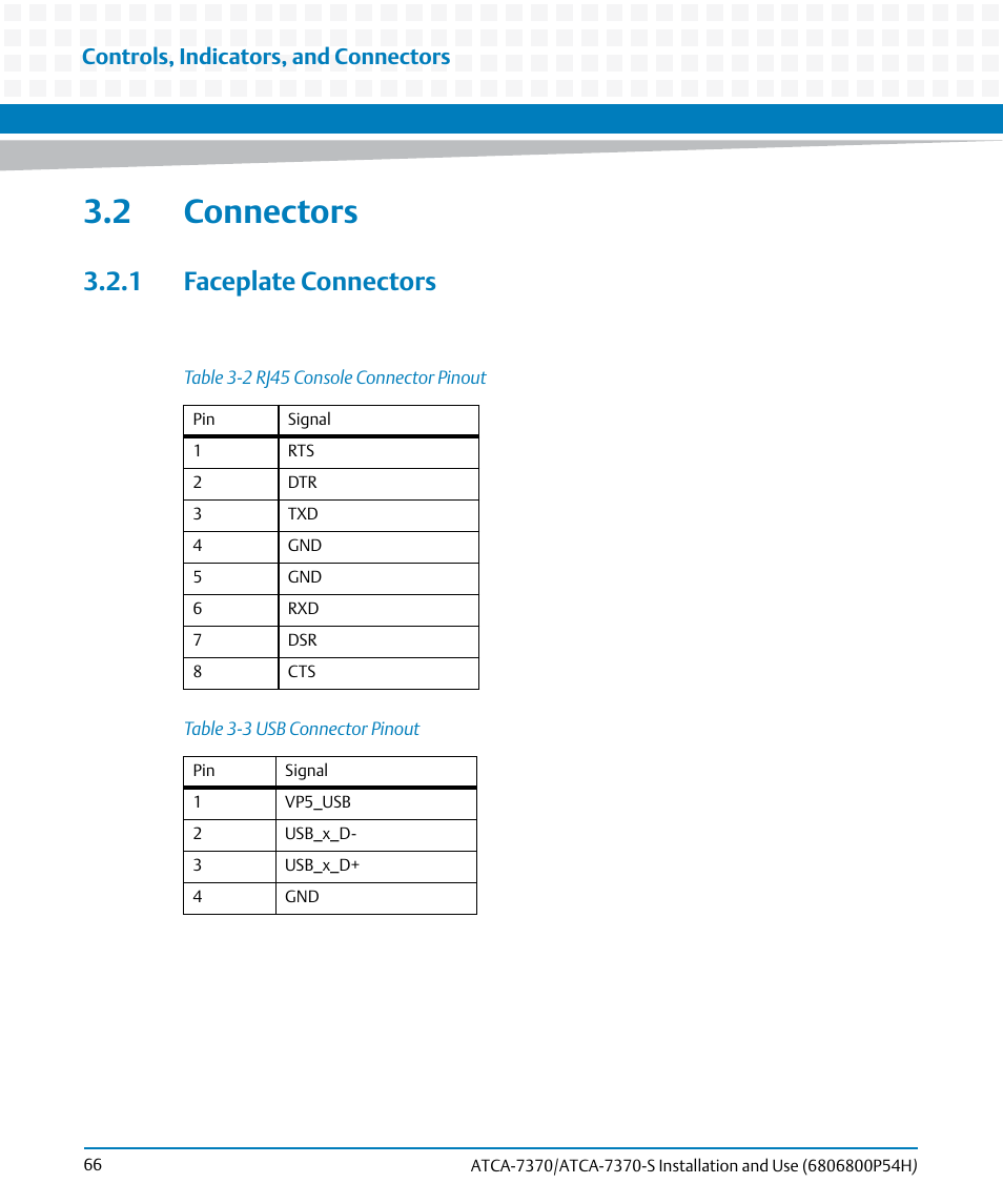 2 connectors, 1 faceplate connectors, Table 3-2 | Rj45 console connector pinout, Table 3-3, Usb connector pinout, Controls, indicators, and connectors | Artesyn ATCA 7370 / ATCA 7370-S Installation and Use (January 2015) User Manual | Page 66 / 256