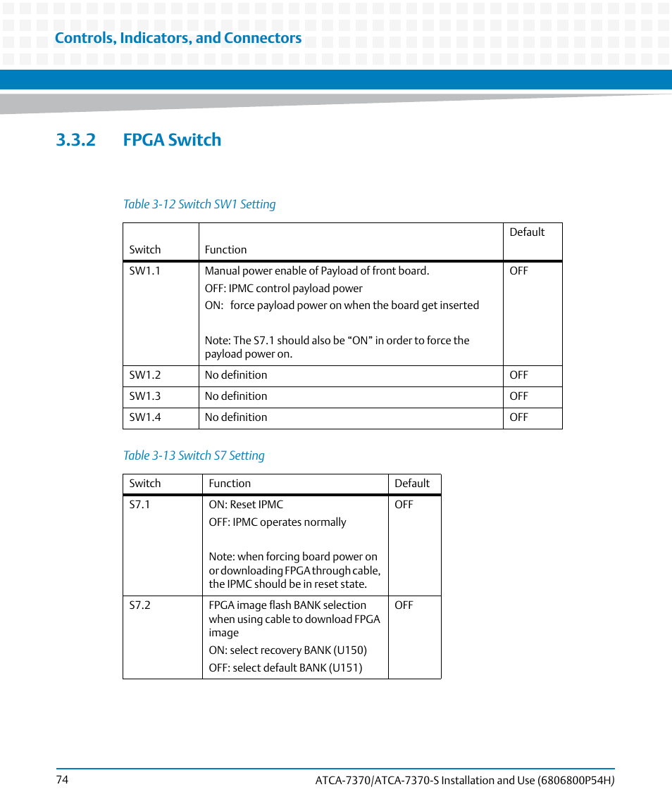 2 fpga switch, Table 3-12, Switch sw1 setting | Table 3-13, Switch s7 setting, Controls, indicators, and connectors | Artesyn ATCA 7370 / ATCA 7370-S Installation and Use (January 2015) User Manual | Page 74 / 256