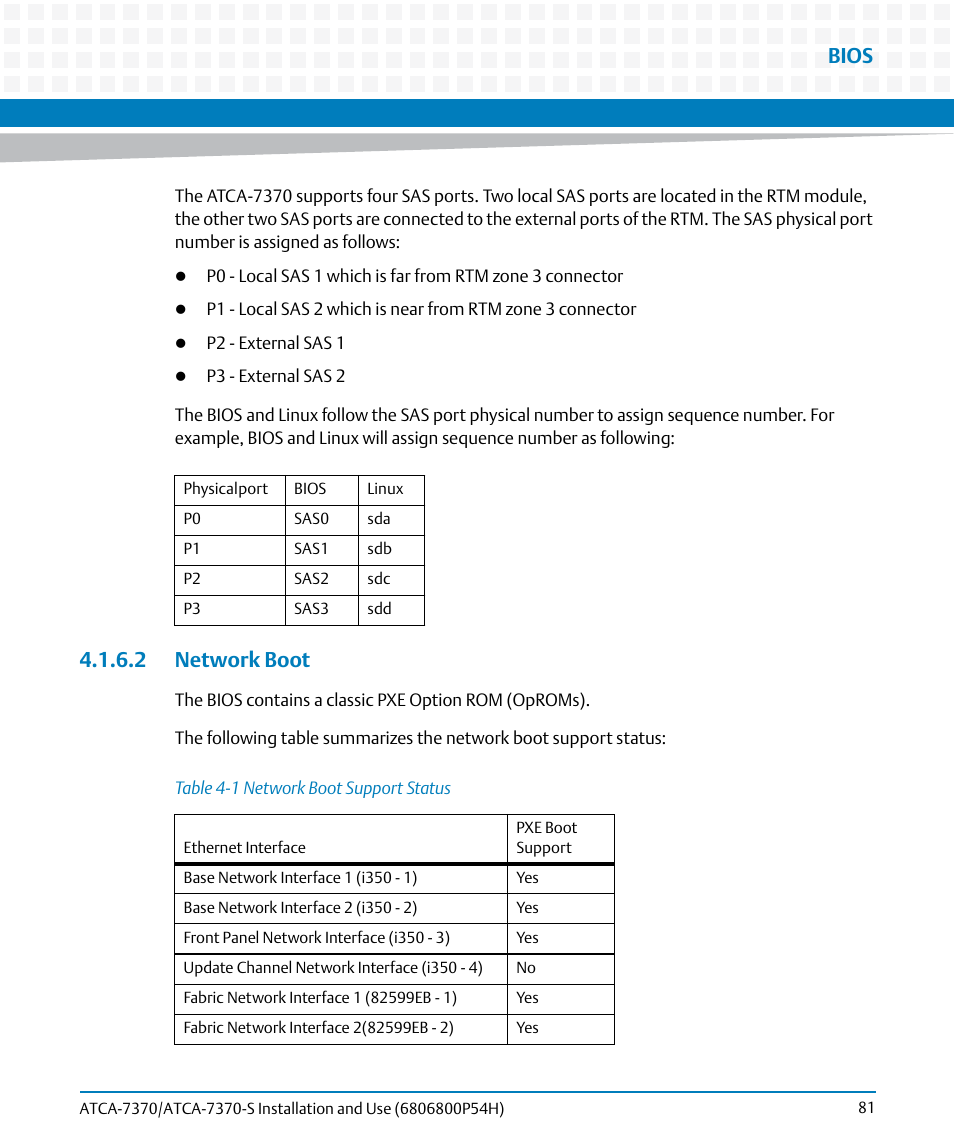 2 network boot, Table 4-1, Network boot support status | Bios | Artesyn ATCA 7370 / ATCA 7370-S Installation and Use (January 2015) User Manual | Page 81 / 256