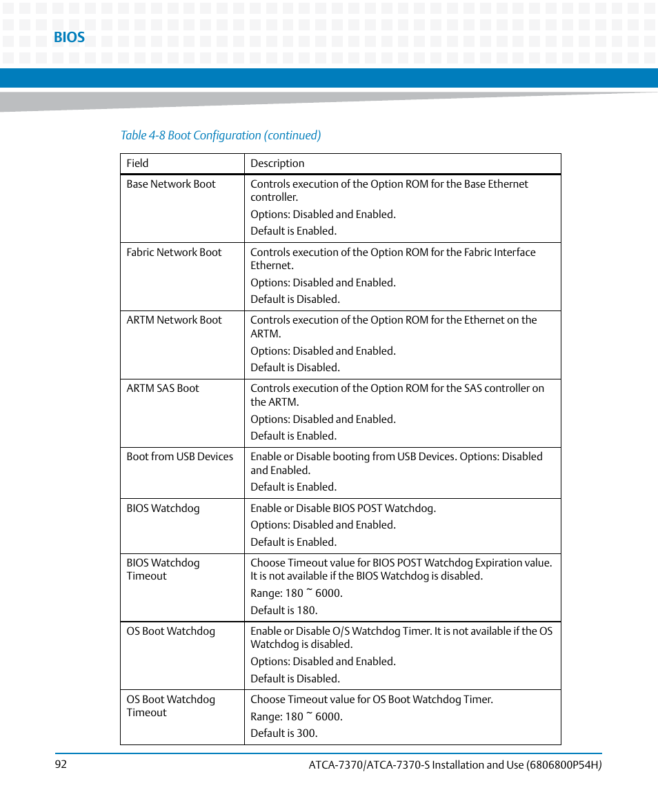 Bios | Artesyn ATCA 7370 / ATCA 7370-S Installation and Use (January 2015) User Manual | Page 92 / 256