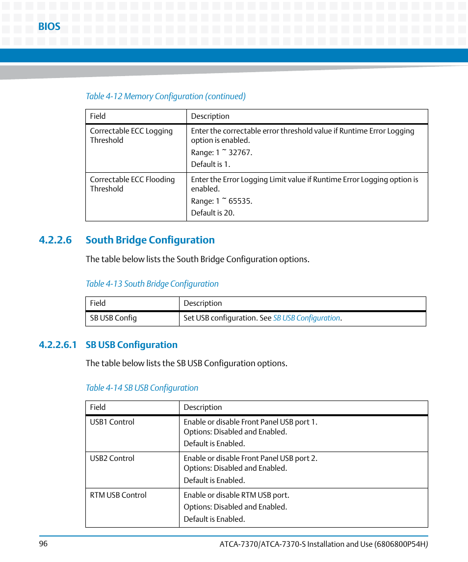 6 south bridge configuration, Table 4-13, South bridge configuration | Table 4-14, Sb usb configuration, South bridge, Configuration, Bios | Artesyn ATCA 7370 / ATCA 7370-S Installation and Use (January 2015) User Manual | Page 96 / 256