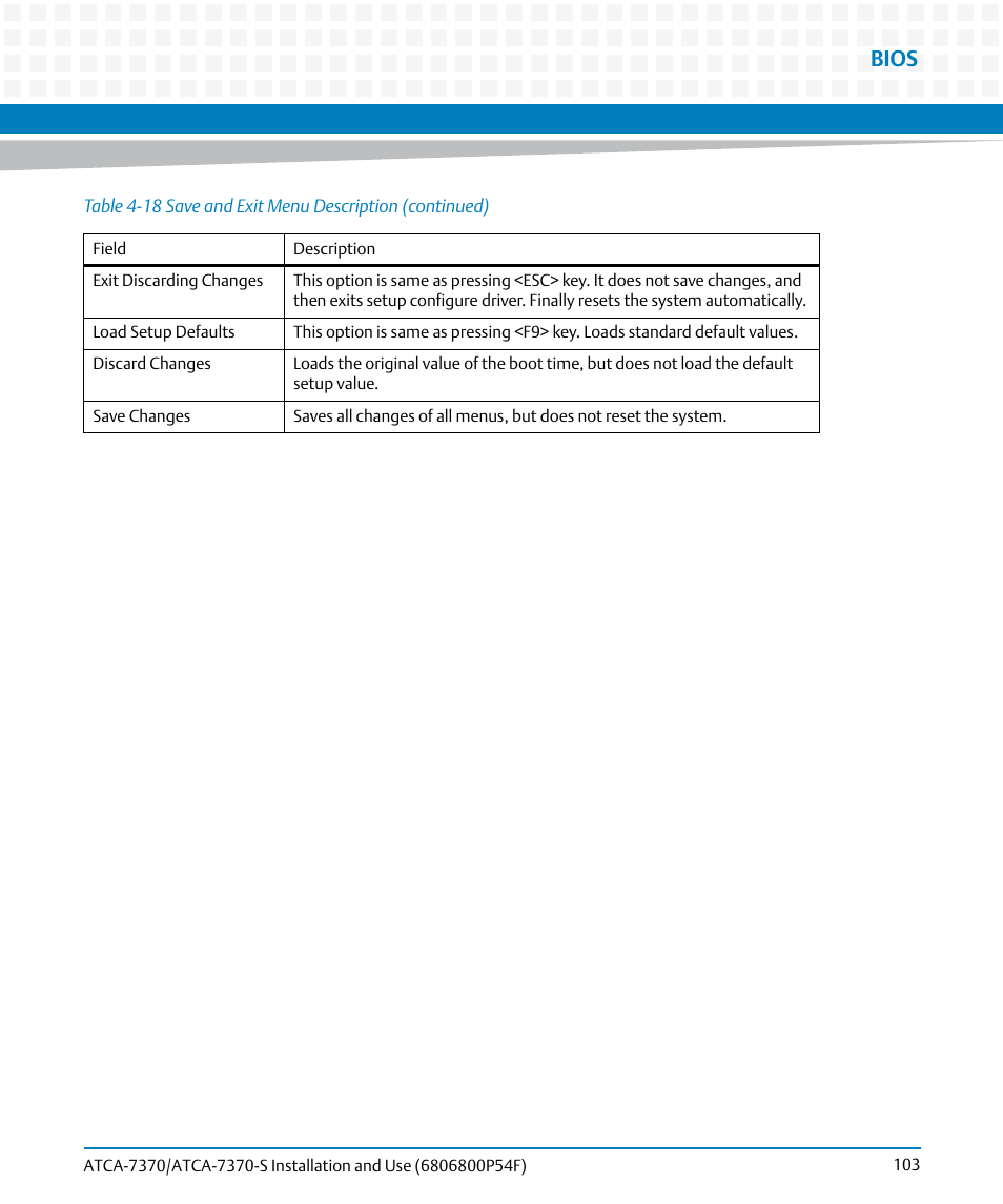 Bios | Artesyn ATCA 7370 / ATCA 7370-S Installation and Use (June 2014) User Manual | Page 103 / 254
