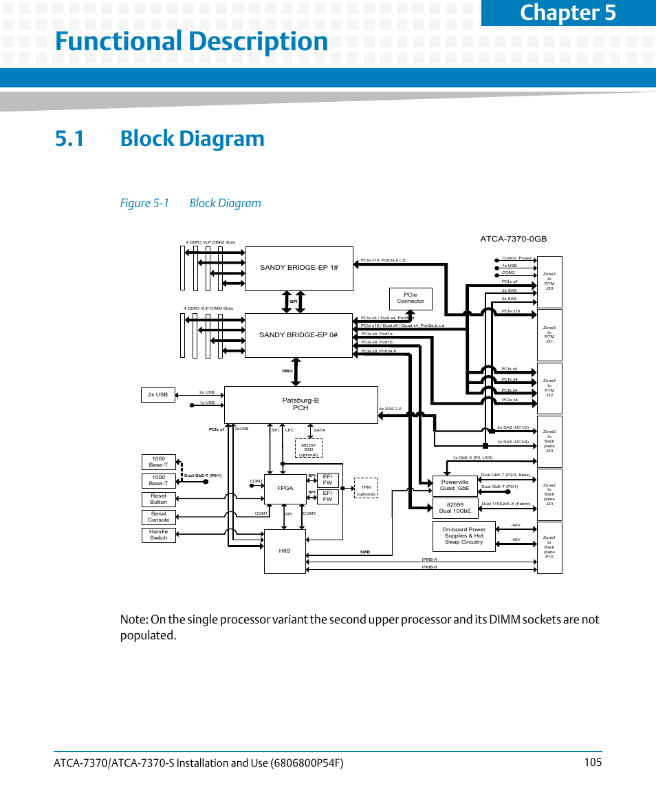 Functional description, 1 block diagram, Figure 5-1 | Block diagram, Chapter 5 | Artesyn ATCA 7370 / ATCA 7370-S Installation and Use (June 2014) User Manual | Page 105 / 254