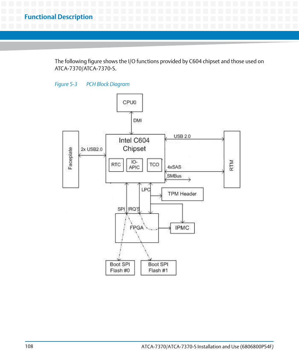 Figure 5-3, Pch block diagram, Functional description | Artesyn ATCA 7370 / ATCA 7370-S Installation and Use (June 2014) User Manual | Page 108 / 254