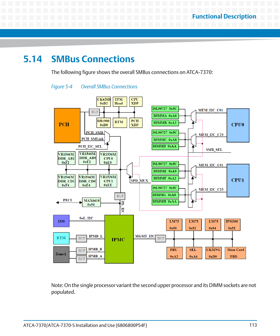 14 smbus connections, Figure 5-4, Overall smbus connections | Artesyn ATCA 7370 / ATCA 7370-S Installation and Use (June 2014) User Manual | Page 113 / 254