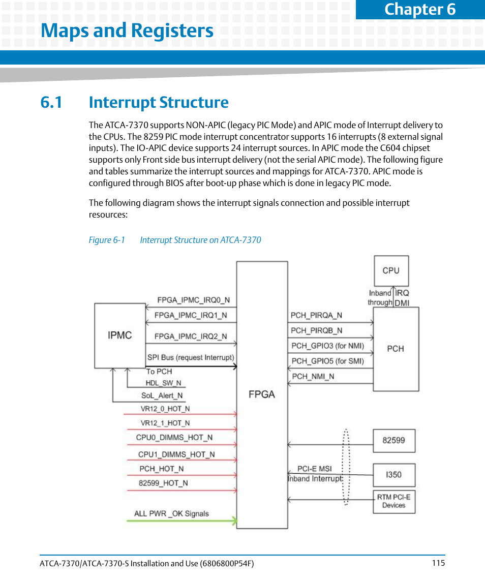 Maps and registers, 1 interrupt structure, Figure 6-1 | Interrupt structure on atca-7370, Chapter 6 | Artesyn ATCA 7370 / ATCA 7370-S Installation and Use (June 2014) User Manual | Page 115 / 254