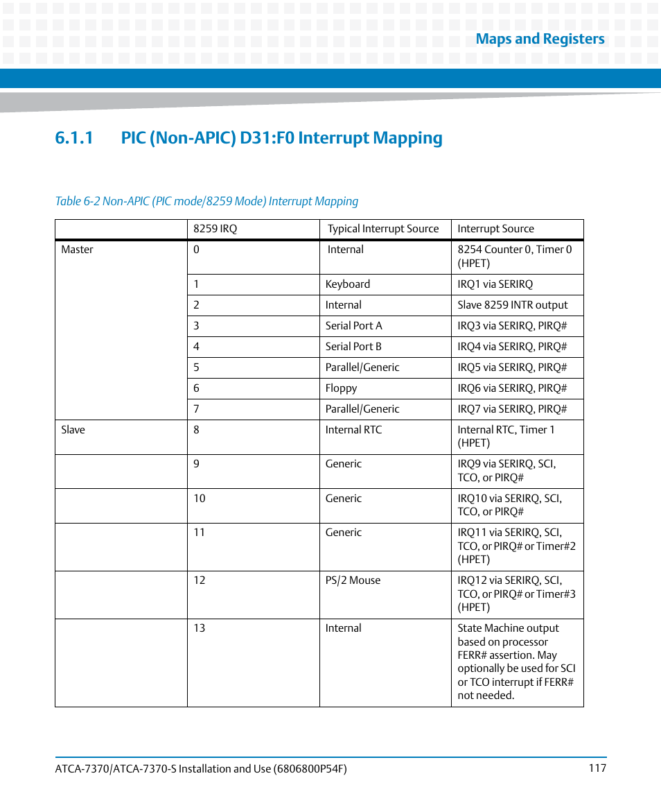 1 pic (non-apic) d31:f0 interrupt mapping, Table 6-2, Non-apic (pic mode/8259 mode) interrupt mapping | Maps and registers | Artesyn ATCA 7370 / ATCA 7370-S Installation and Use (June 2014) User Manual | Page 117 / 254
